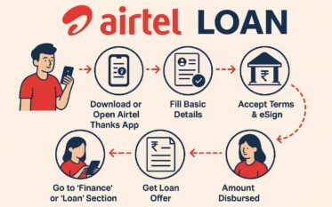 airtel loan