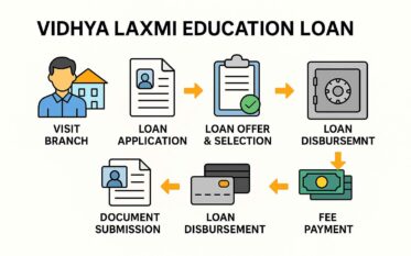 vidhya laxmi education loan